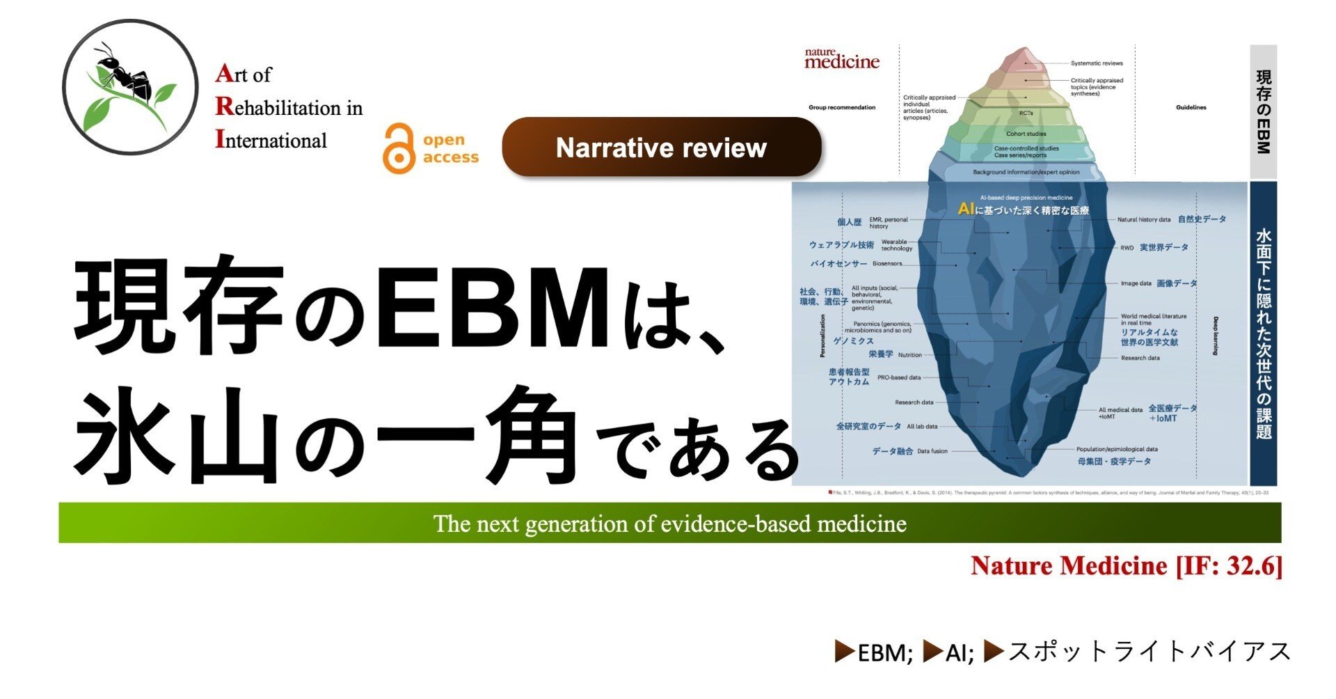 現存のEBMは、氷山の一角である｜Super Human | 理学療法士