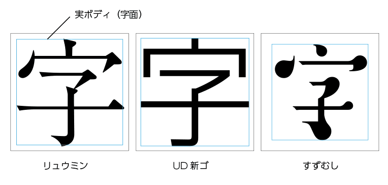 超かんたんフォント制作入門 02 とにかくフォントにしてみよう フロップデザインのフォントキャンプ Note