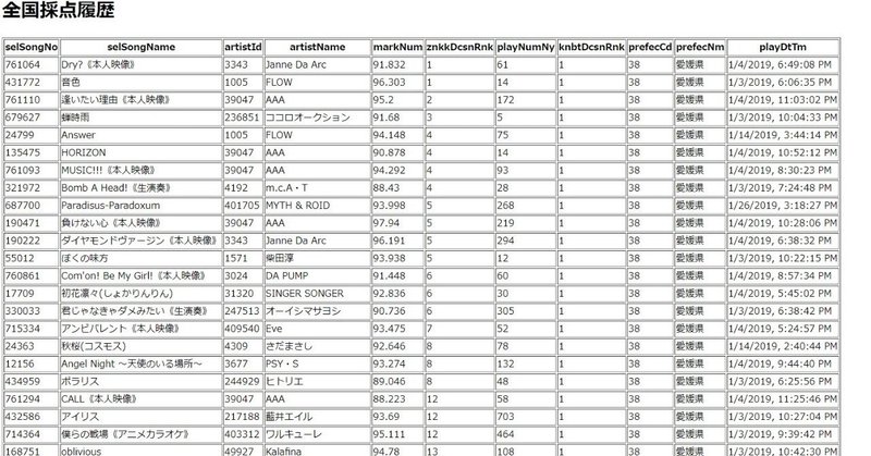 Gaeでnodejsでjoysound全国採点履歴を取得できるようにしてみました テロメア Note