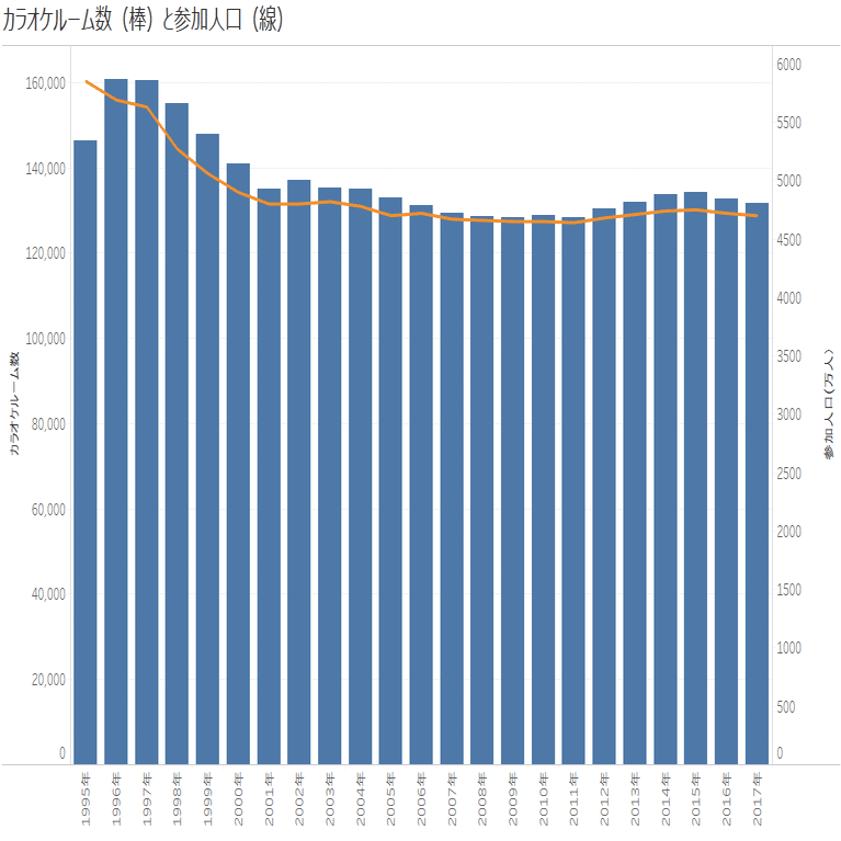 平成30年間、日本で市場規模が横ばい・縮小した「だいたい良いんじゃ