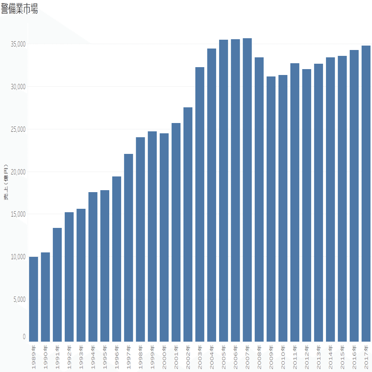 平成30年間、日本で市場規模が横ばい・縮小した「だいたい良いんじゃないですか？」市場をひたすら調べてみた。｜松本健太郎