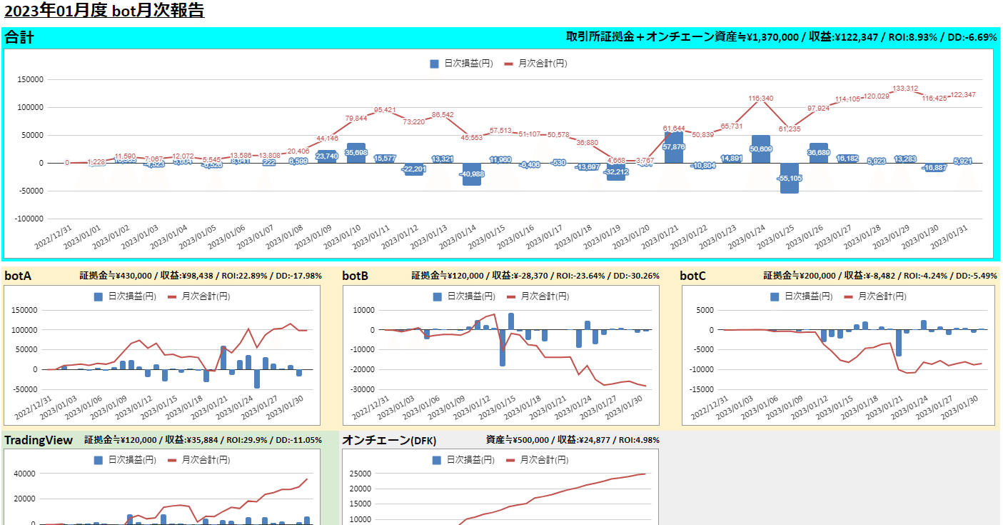 2023年01月度 仮想通貨月次報告｜バジル