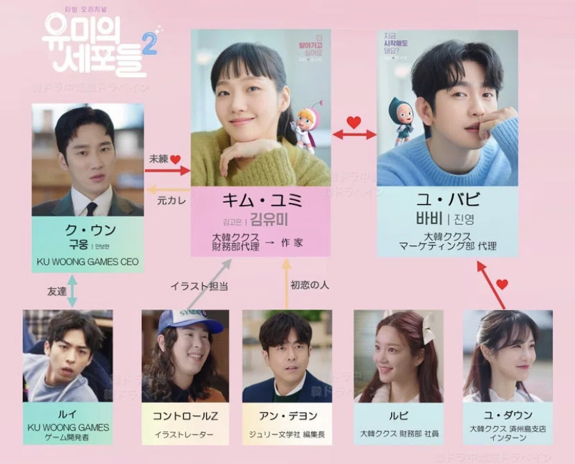 韓国ドラマ☆ユミの細胞たちシーズン2☆をご紹介❕｜unumayu