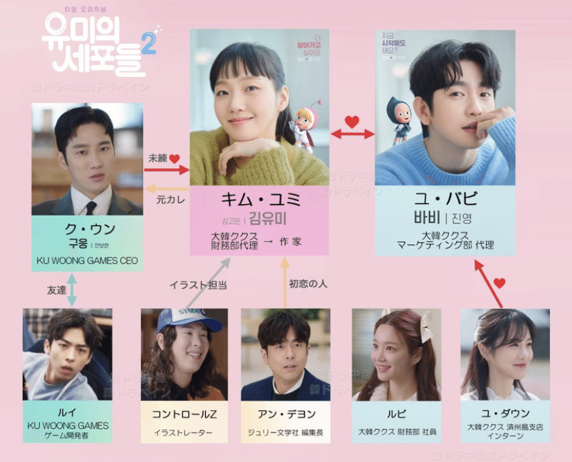 韓国ドラマ☆ユミの細胞たちシーズン2☆をご紹介❕｜unumayu