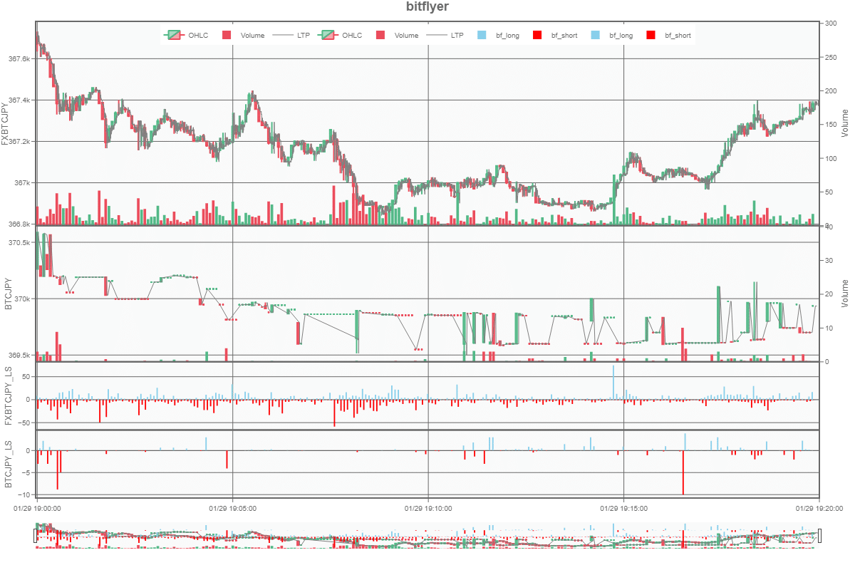 bitFlyer乖離率に関する検証｜UKI