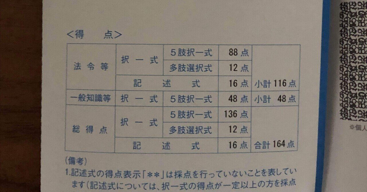行政書士を目指す方は是非ご参考にどうぞ 行政書士試験記述40点超え、記述抜き180超えを独学で目指す勉強