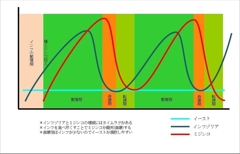 ミジンコの飼育法 爆殖編 黒大根くん2 0 Note