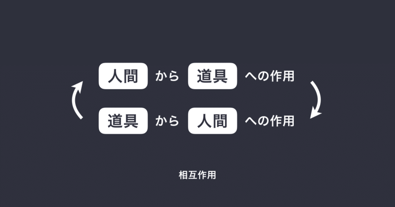 相互作用