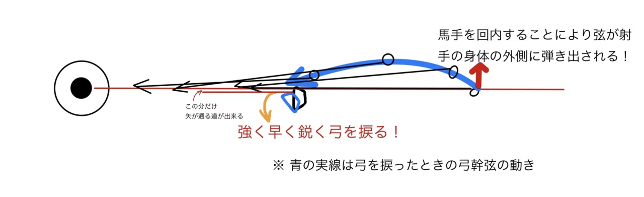 日置流印西派射術の魅力と面白さ｜南條晃一／nanjou_tarou51