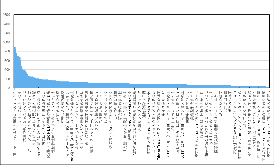 19年1月 7ヶ月目 のまとめ Atsushi Oshio Note 19年1月 7ヶ月目 のまとめ Atsushi Oshio Note