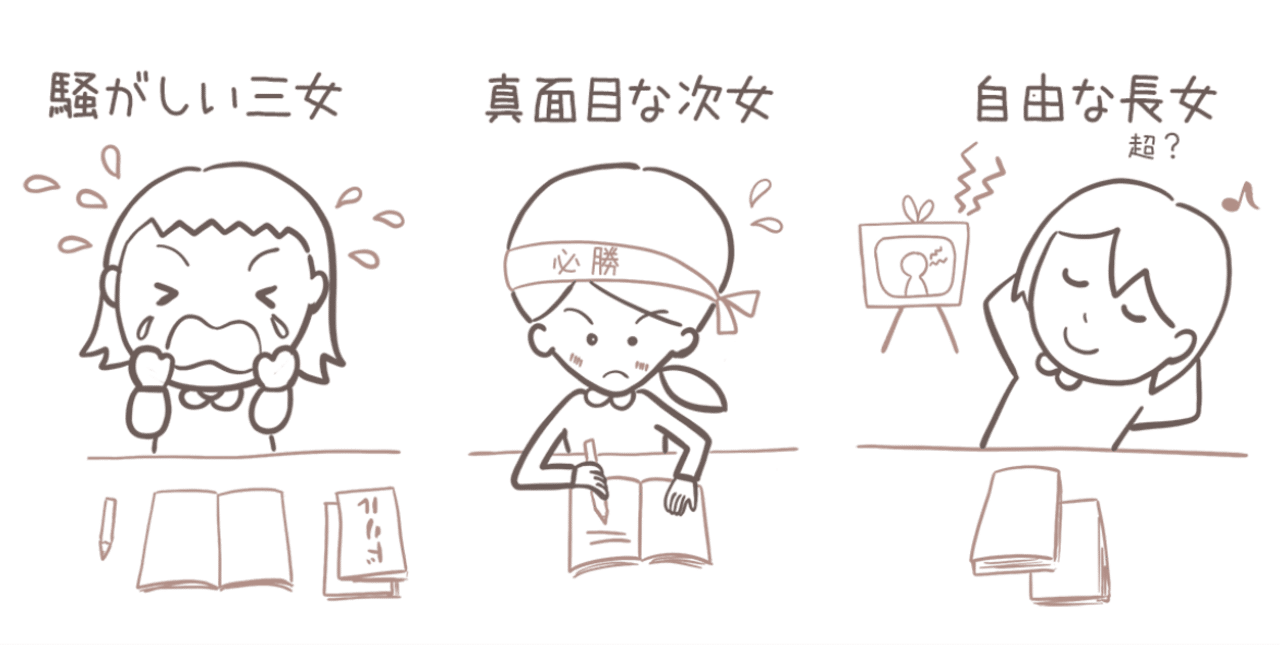 終わらない宿題 Miyaikko Note