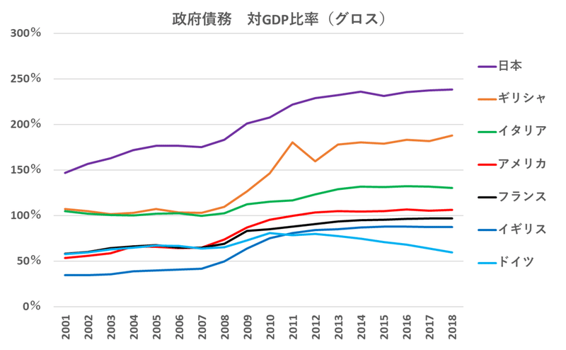 日本は財政破綻するのか 資産運用がうまくなるノート Note