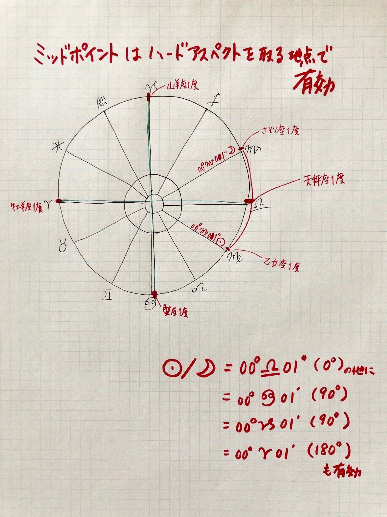 アメリカの占星術 2 アメリカの占星術 2 心理占星術2 クリエイティブな理論と実践 | ノエル
