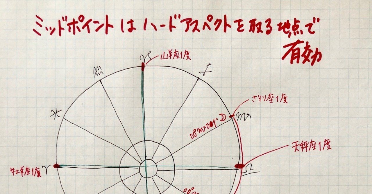アメリカの占星術 2 アメリカの占星術 2