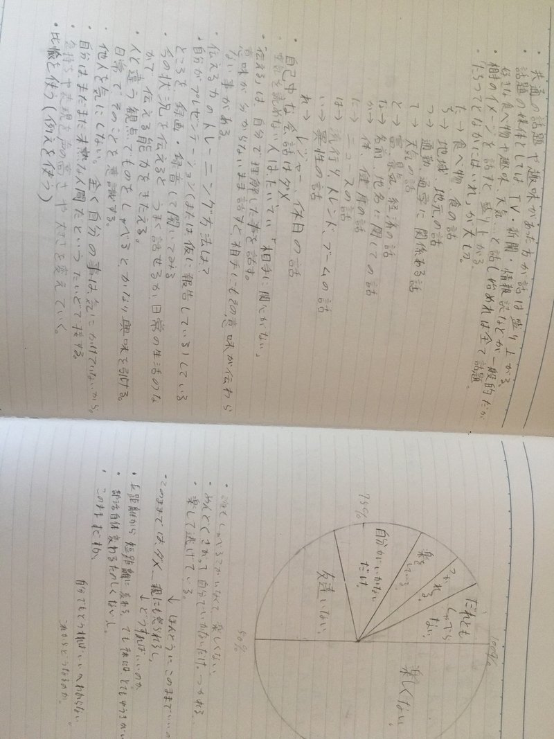 会話が盛り上がらないのはあなたのせいじゃない hamu Note 会話が盛り上がらないのはあなたのせいじゃない hamu Note