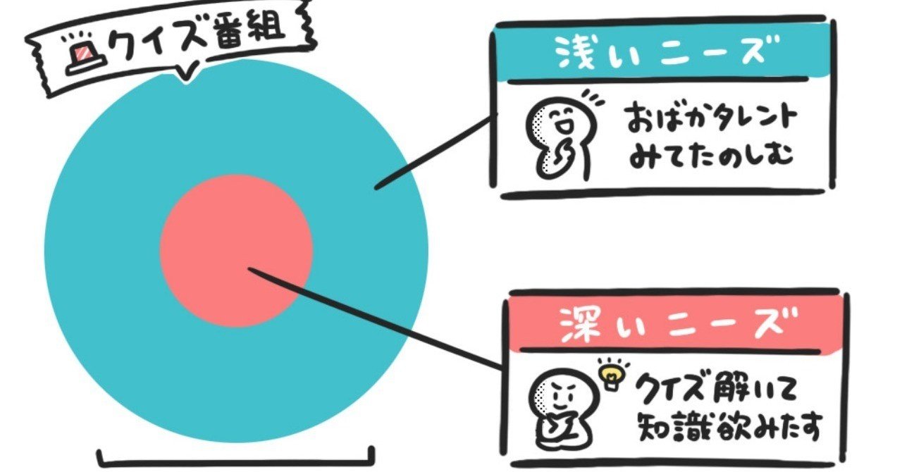 口コミ係数でわかった 小規模メディアの隠れた影響力 や 流行コンテンツ生む マルチターゲット構造 など 良かったマーケティング本と 面白かった内容 イラストまとめ アプリマーケティング研究所 口コミ係数でわかった 小規模メディアの隠れた影響力 や 流行コンテンツ生む マルチターゲット構造 など 良かったマーケティング本と 面白かった内容 イラストまとめ アプリマーケティング研究所