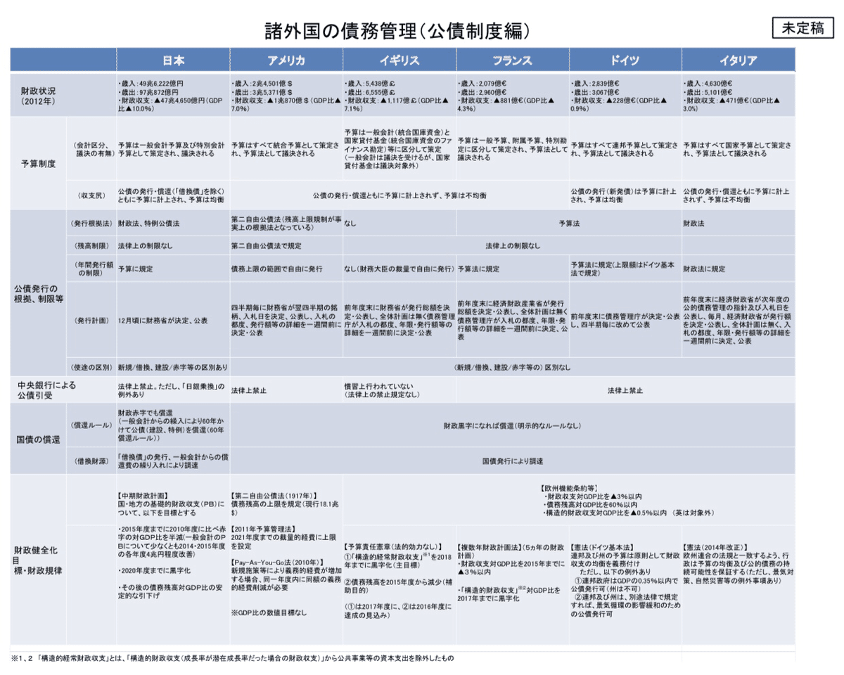 建設国債の政治経済学―なぜ投資国債論を提唱するのか 楽天ブックス: 建設国債の政治経済学 - なぜ投資国債論を提唱
