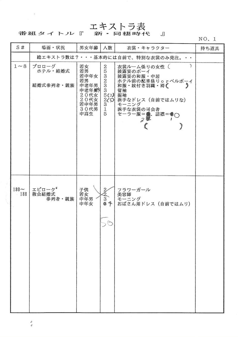 新 同棲時代 なんでもない映画の事 Meguru Ishida Note 新 同棲時代 なんでもない映画の事 Meguru Ishida Note