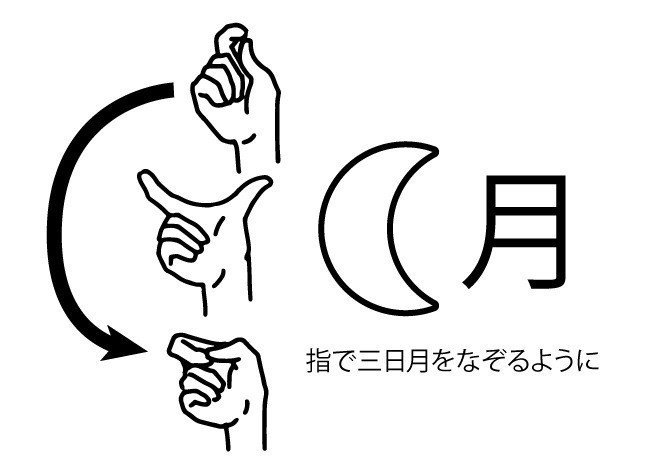 司書さんが覚えておきたい手話講座 第十回補足 きっしー Note