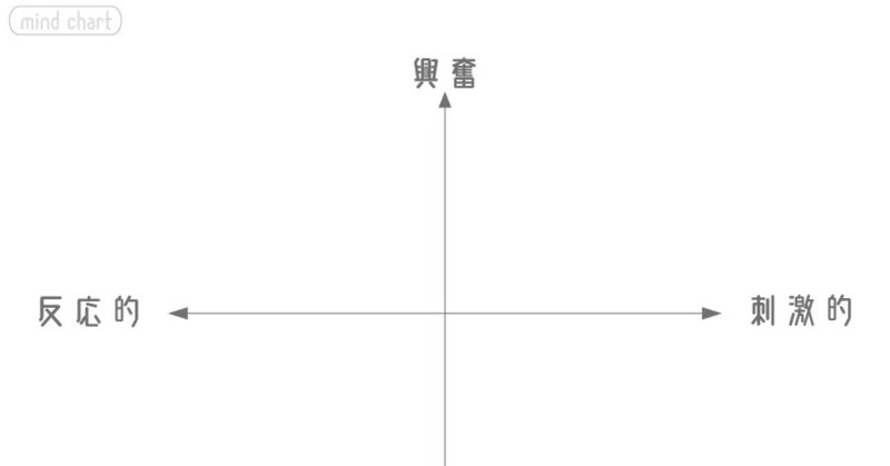 sex_mind_chart00書き込み無し