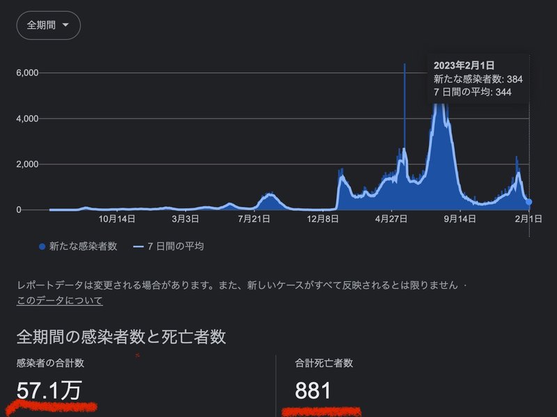 2023読書】No.127〜132『新説・明治維新』『「明治礼賛」の正体