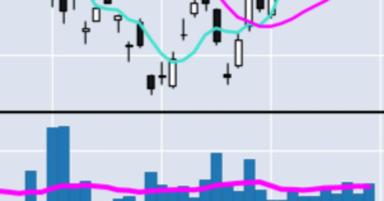 Pythonで株価をチャートに描画する ~mplfinance編~|aoi