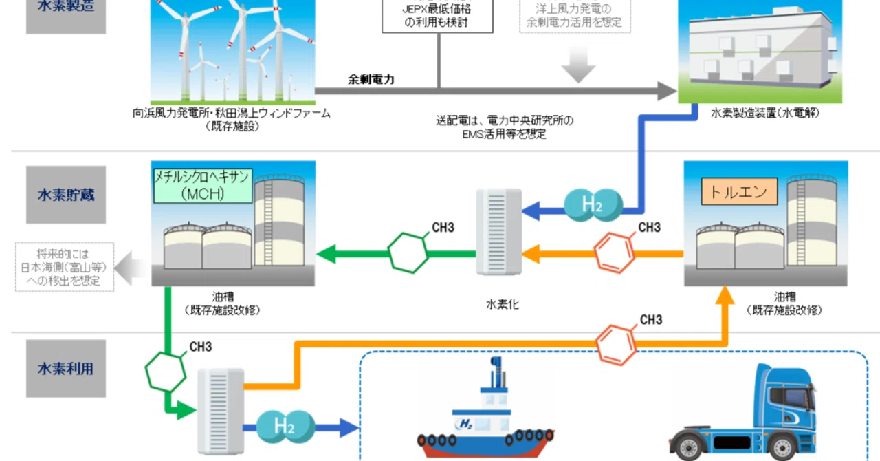 環境省「令和4年度既存のインフラを活用した水素供給低コスト化に向けたモデル構築FS調査事業」に採択されました｜大日本ダイヤコンサルタント ...