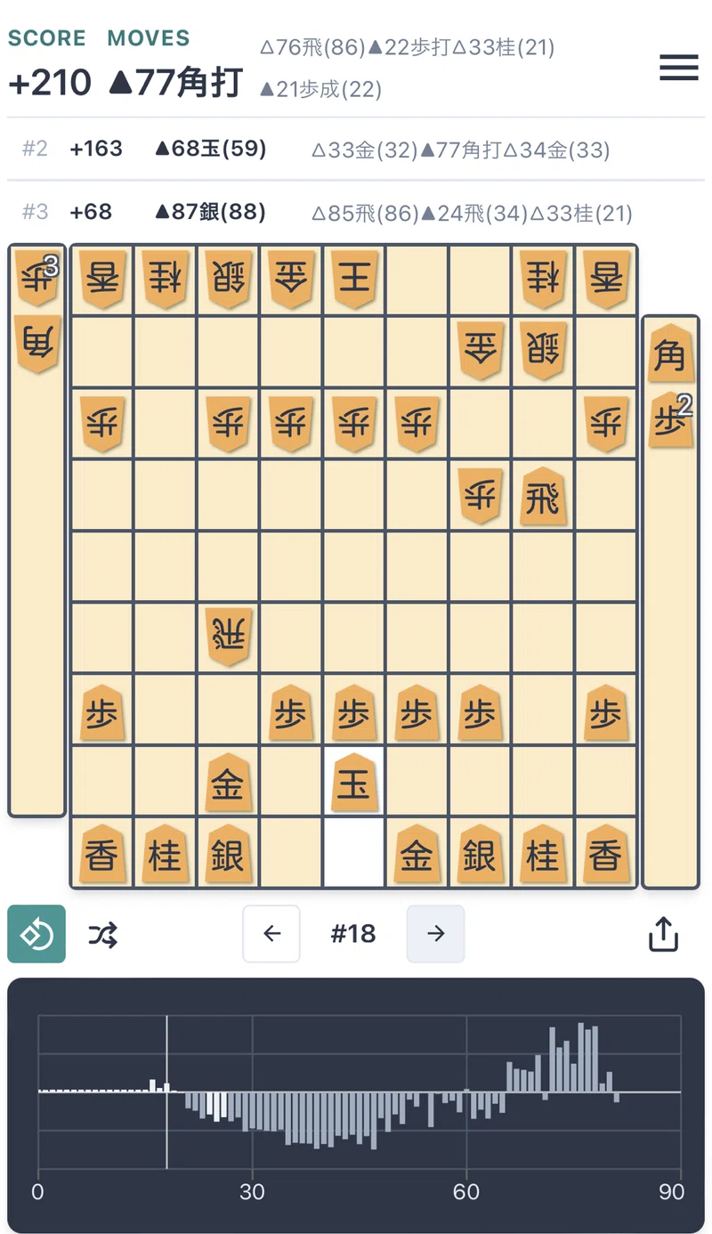 【後手横歩5二玉力戦】 2二歩の変化で馬を消す手筋｜古田龍生｜note