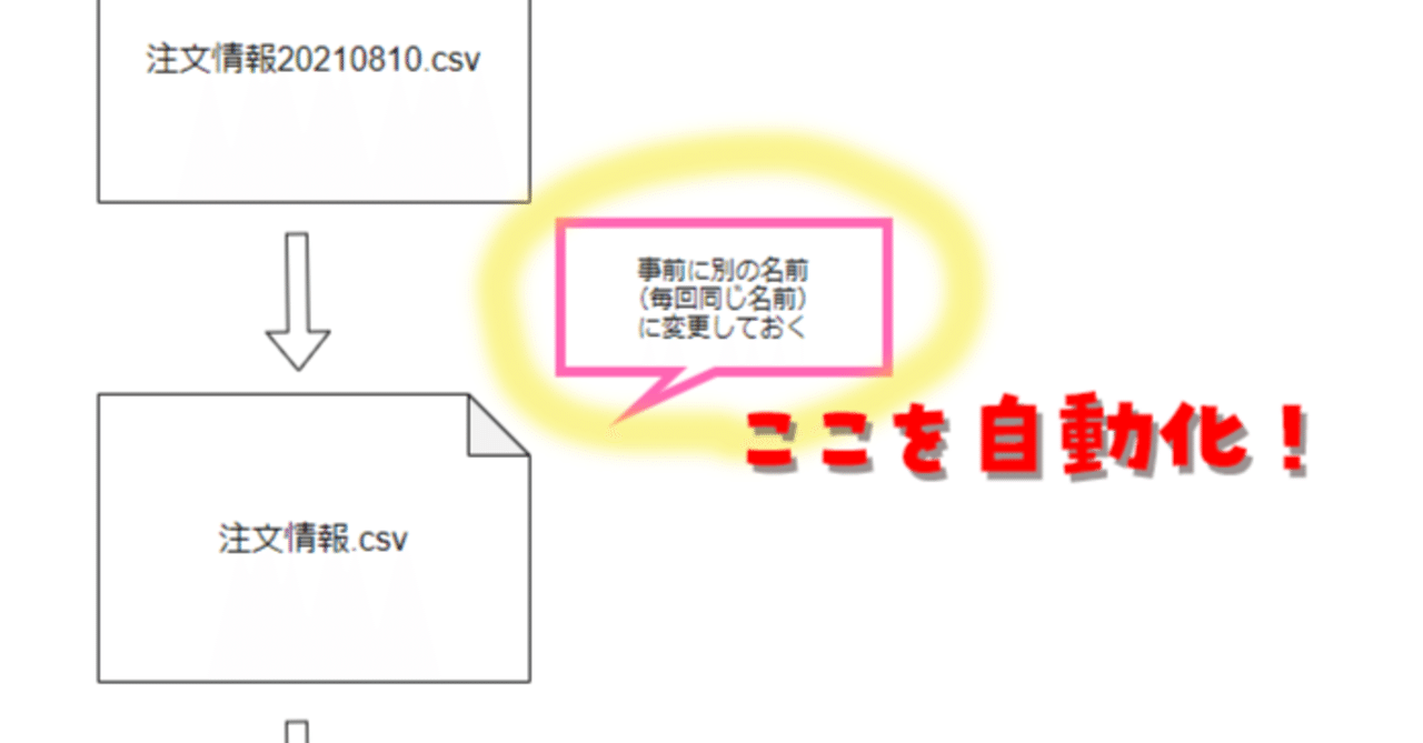 いつも同じ入力ファイル名にして自動化しよう｜Hiromi Hori