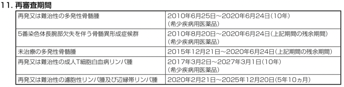 2023上期に後発品の初参入が予想される医薬品｜EBIS