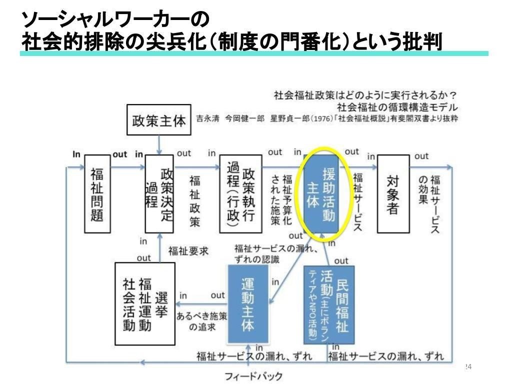Amazon.co.jp: マクロからミクロのジェネラリストソーシャル