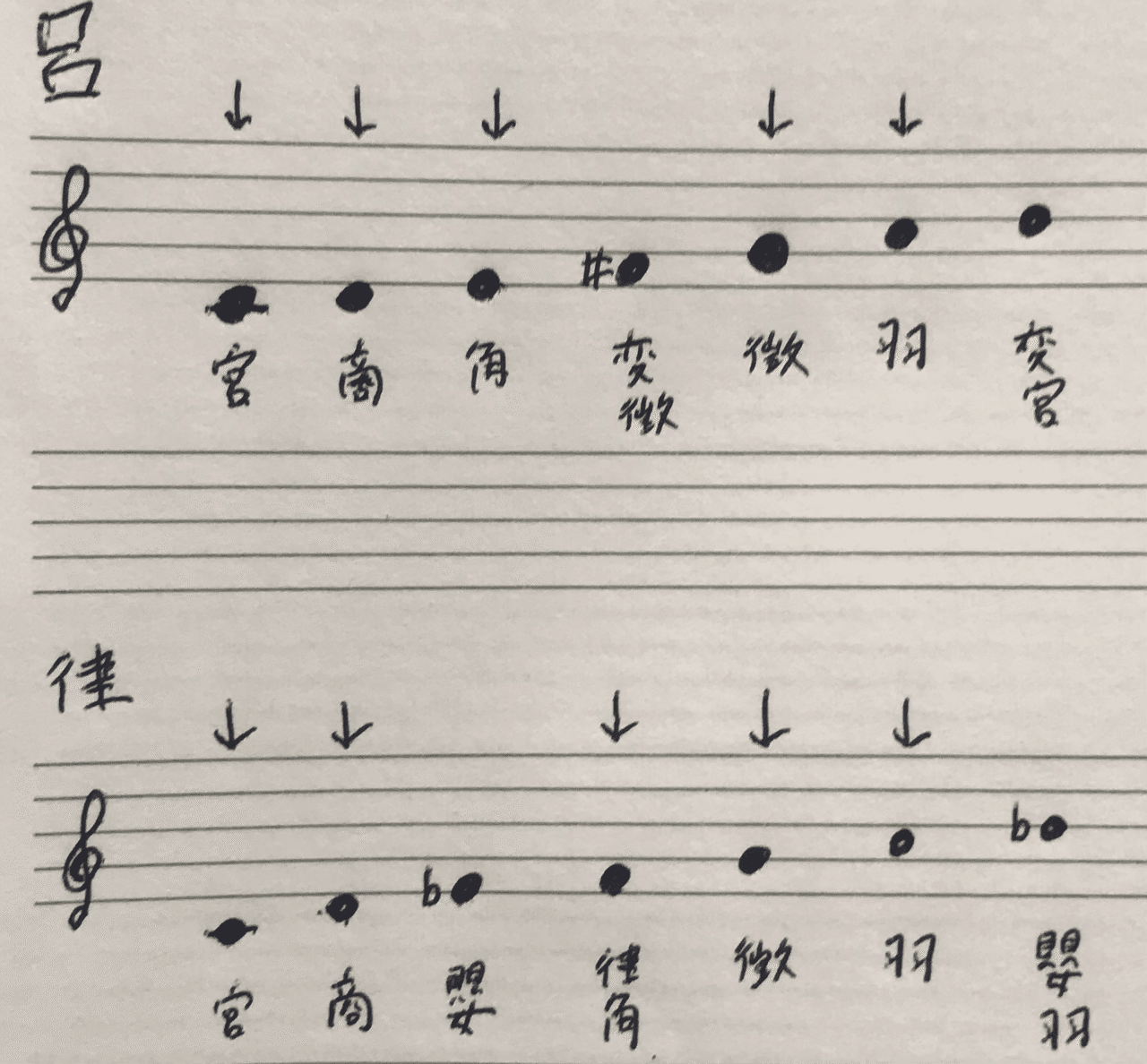 短歌の技法—韻律・リズム 短歌(五七五七七)は何故しっくりくるのか？｜たに子のドラム練習室