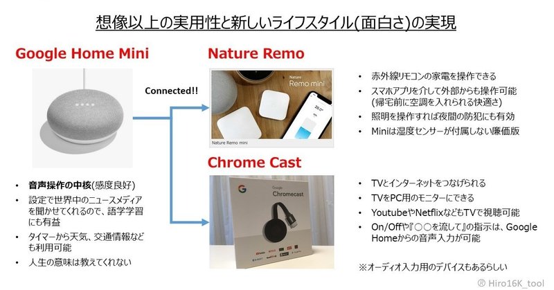 180808_Google_Home_Miniをつないでみた