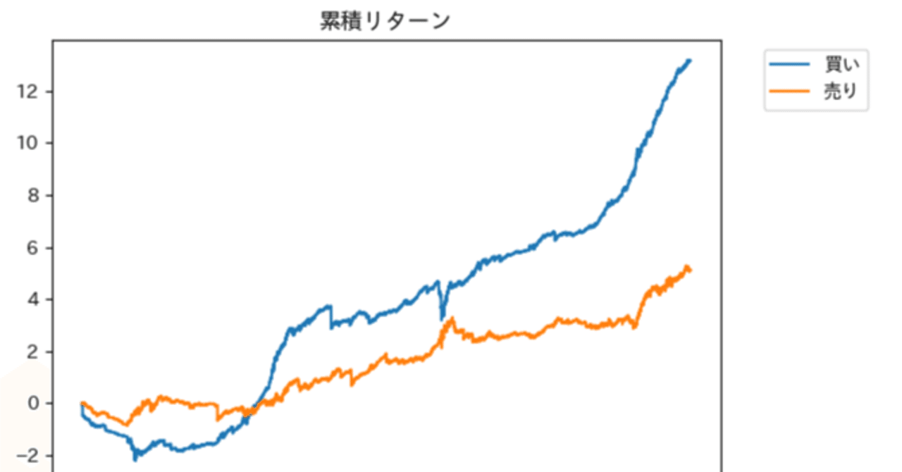 richmanbtcさんのチュートリアルの収益機会と改善方法について｜バジル