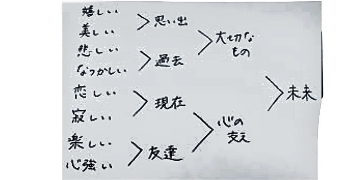 自分を知る！紙とペンで出来る深層心理テスト｜ショウさんの人生を翔るnote