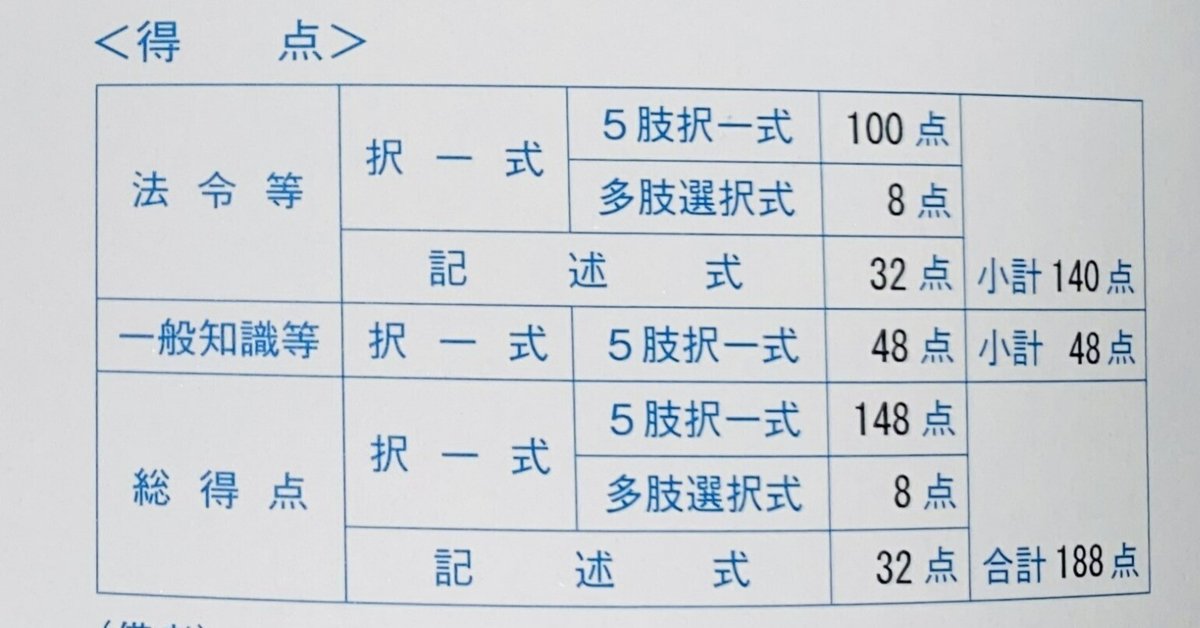 令和4年度行政書士試験（2022）合格！｜三方六花亭マロンコロン
