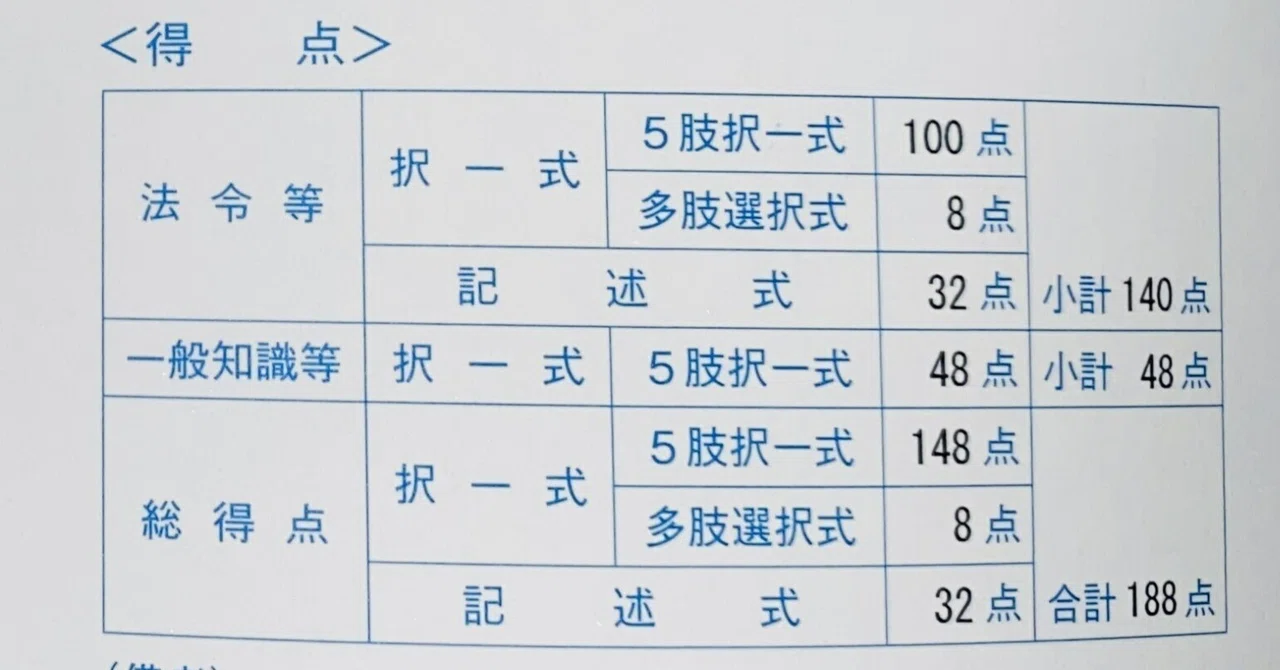 令和4年度行政書士試験（2022）合格！｜三方六花亭マロンコロン