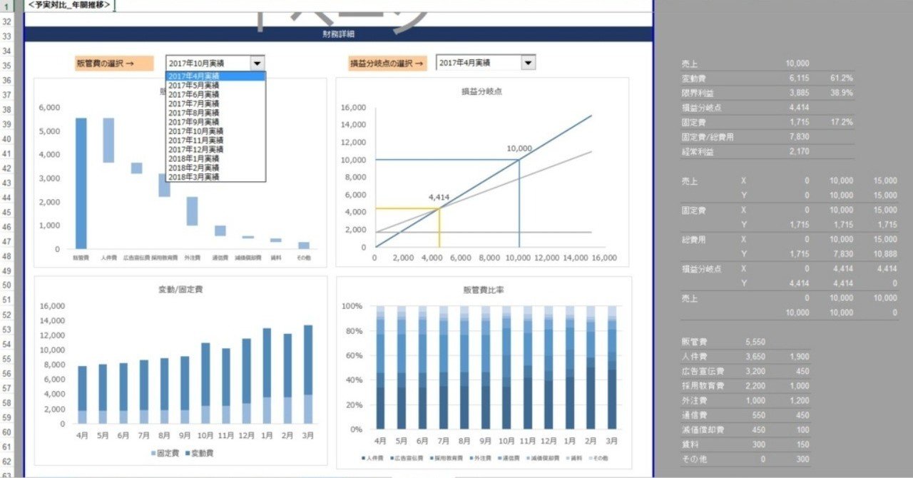 予実分析フレーム付き】経営企画が実際に使っている管理会計のエクセルテンプレート｜inouesin | 経営企画のフリーランス
