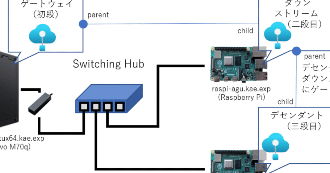 Google Cloud Next18 网站