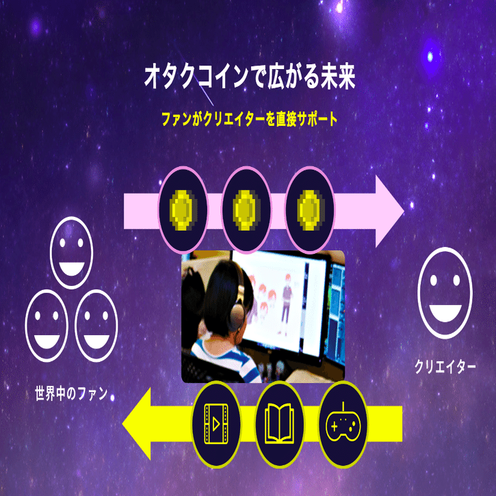 2,000万人のオタクのための国家・通貨を作るオタクコイン。あえてICOをしない理由とは？（後編）｜決算が読めるようになるノート