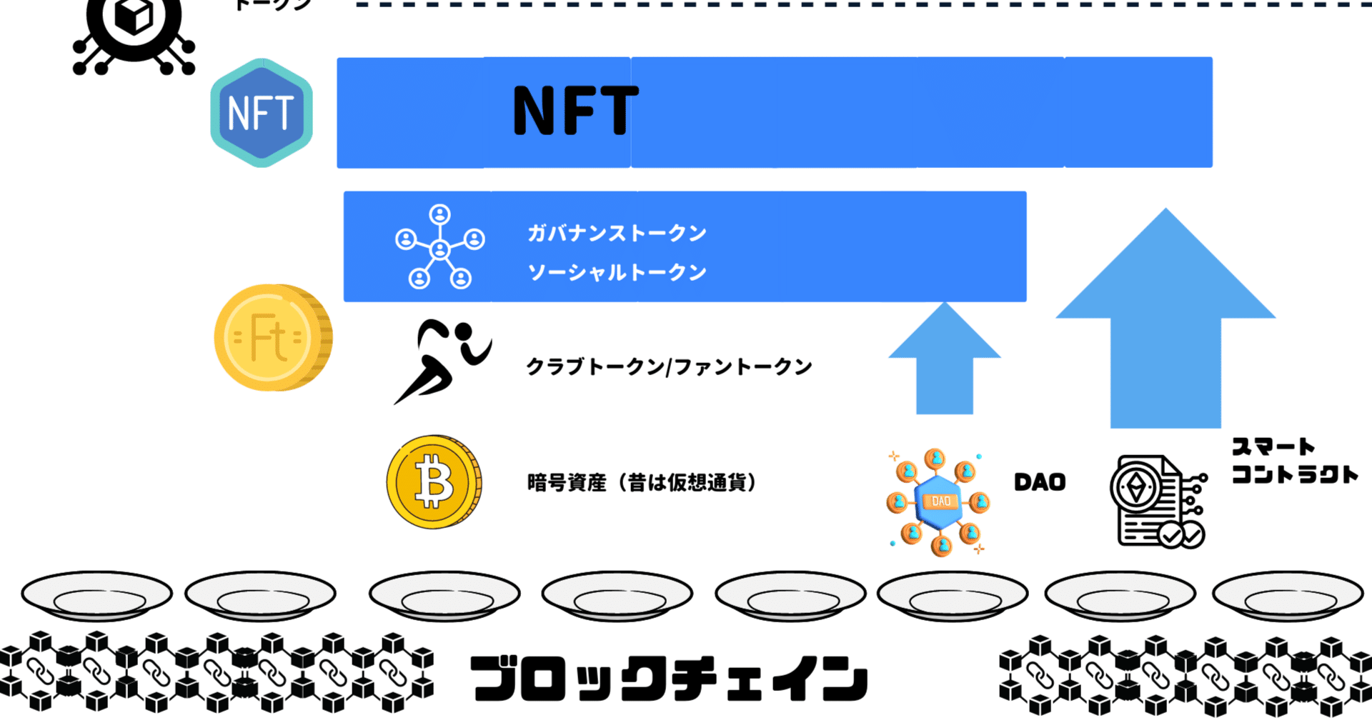 NFT？クラブトークン？暗号資産とはなんなのか｜島村@プロモーション