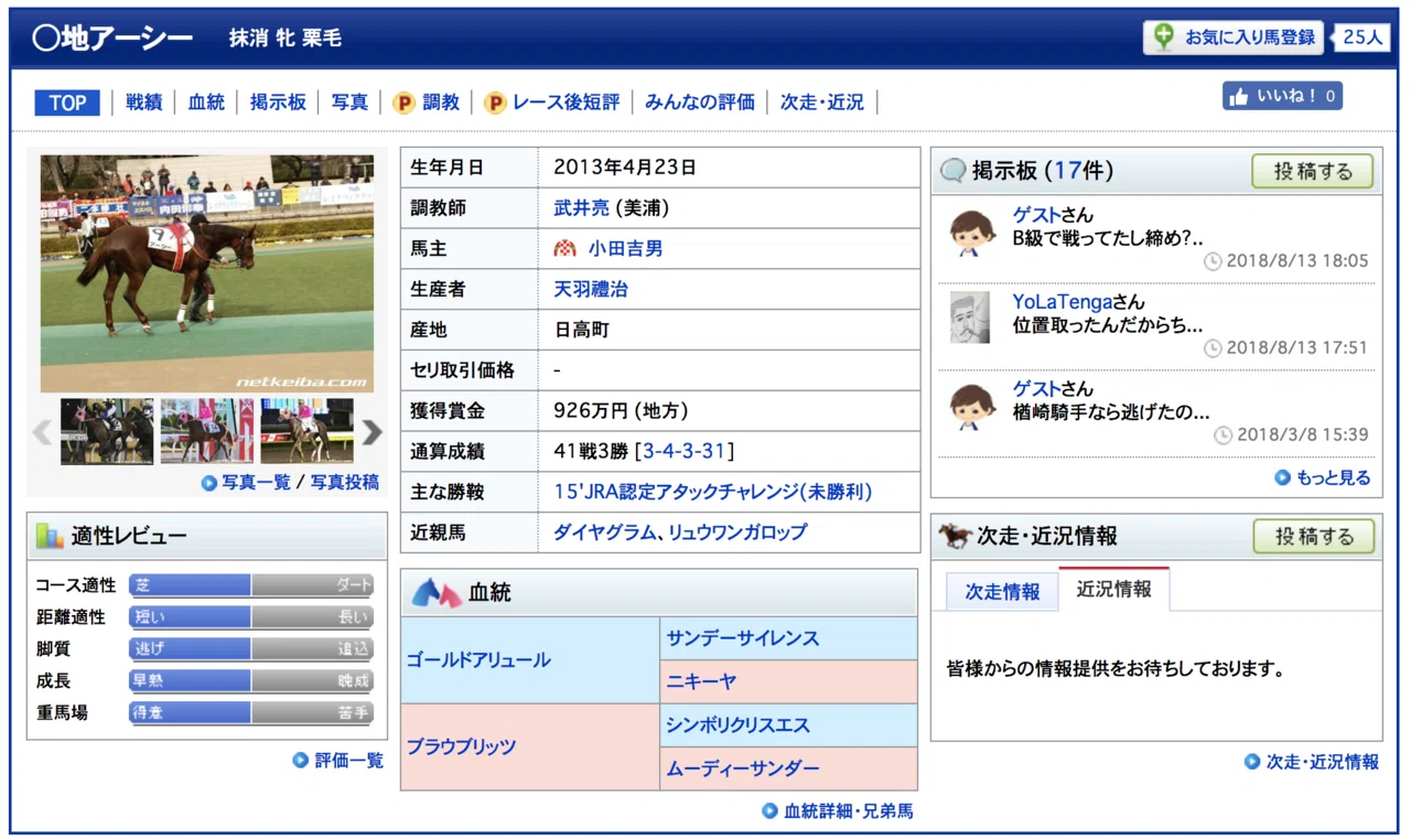 【中古】 競馬ファンならパソコンがすぐできる こんなにかんたん！夢のパソコン競馬ライフ/廣済堂出版/市丸博司 中古】 競馬ファンならパソコンがすぐできる こんなにかんたん！夢の