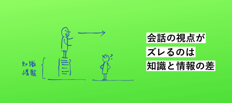 会話の視点を合わせる努力 松倉早星 Nue Inc Ku Ko Inc代表 Blank店主 Note 会話の視点を合わせる努力 松倉早星 Nue Inc Ku Ko Inc代表 Blank店主 Note