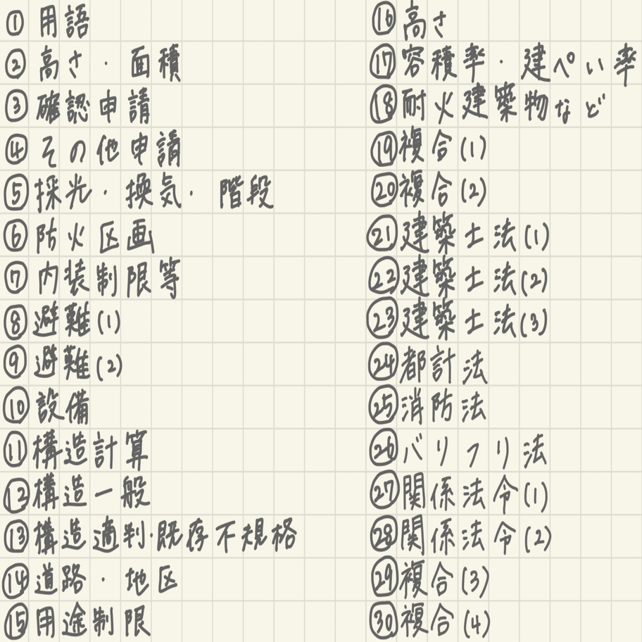 一級建築士試験・独学】8割取れる法令集の作り方｜やぎ座のひと