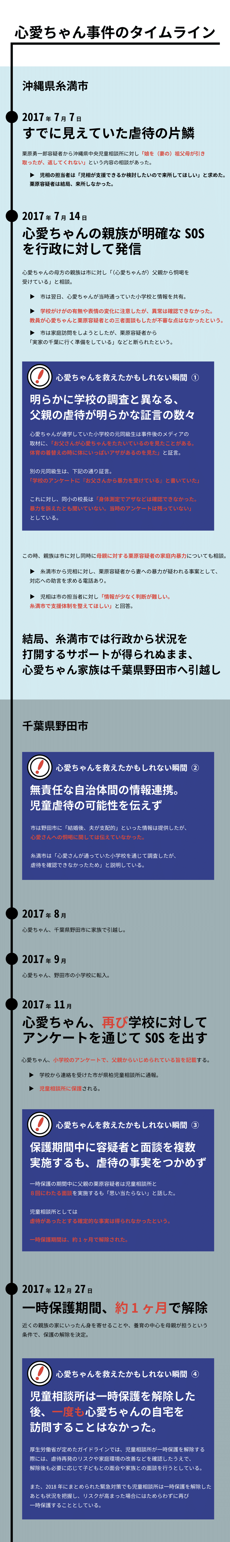 図解 心愛ちゃん事件 何度もあったハズの命を救うチャンスを時系列で確認する 前田晃平 著書 パパの家庭進出が ニッポンを変えるのだ 5 19発売予定 Note 図解 心愛ちゃん事件 何度もあったハズの命を救うチャンスを時系列で確認する 前田晃平 著書 パパの家庭進出が ニッポンを変えるのだ 5 19発売予定 Note
