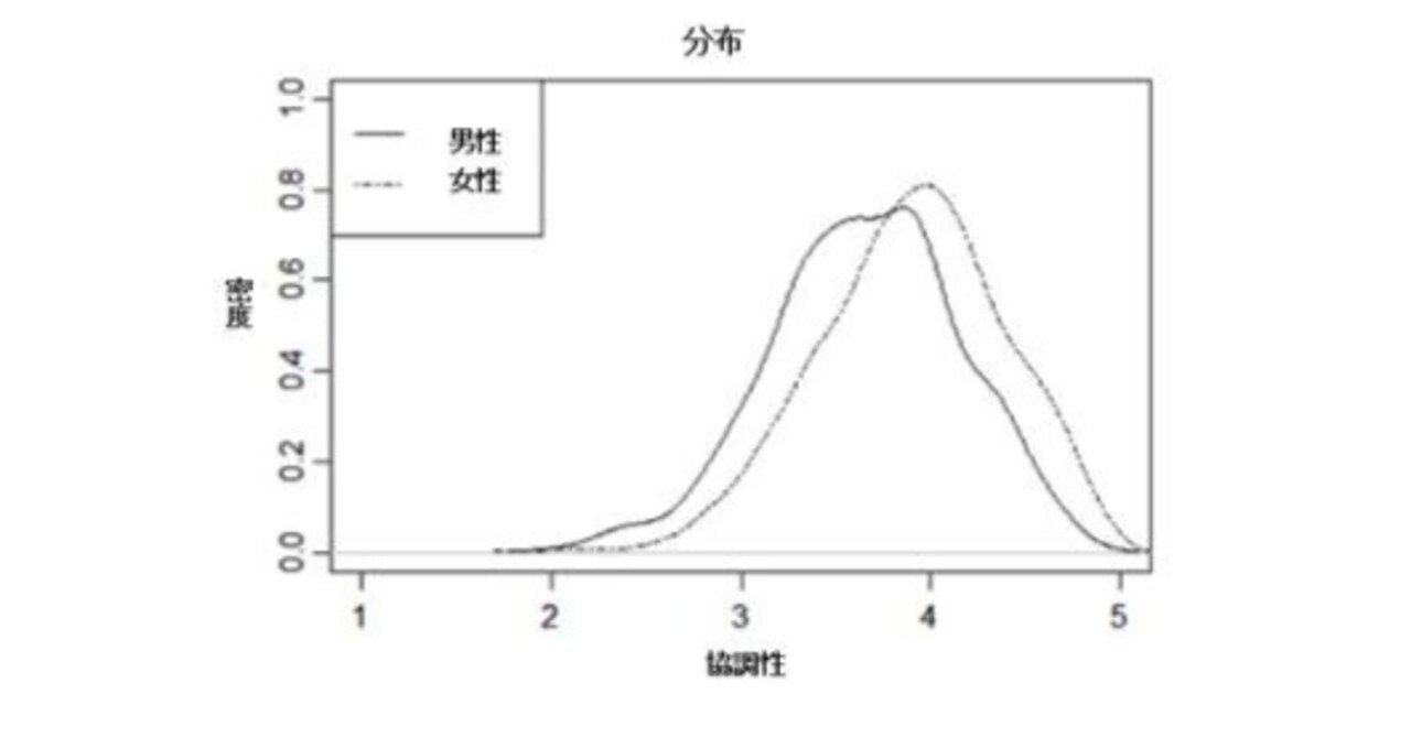 女性と男性は本当に性格傾向が違うのか?