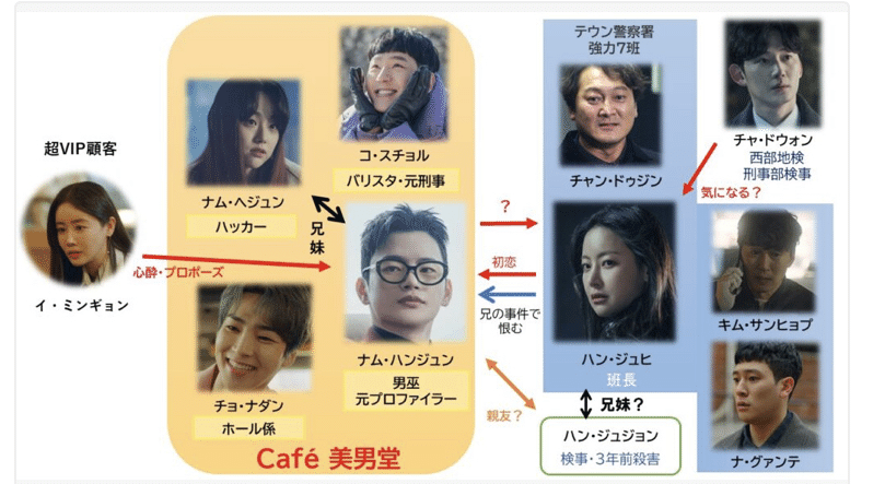 韓国ドラマ☆美男堂の事件手帳☆をみました❕|unumayu 韓国ドラマ☆美男堂の事件手帳☆をみました❕|unumayu