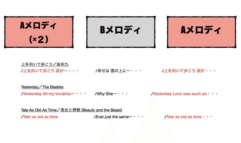 ba形式とサビ形式の意外な秘密 1 3 Ko Tanaka Note ba形式とサビ形式の意外な秘密 1 3 Ko Tanaka Note