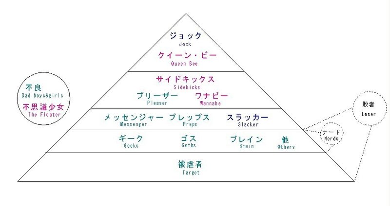 Us The Duo Shake It Off この歌はこう歌われるべきだったのかも 柴 那典 Note