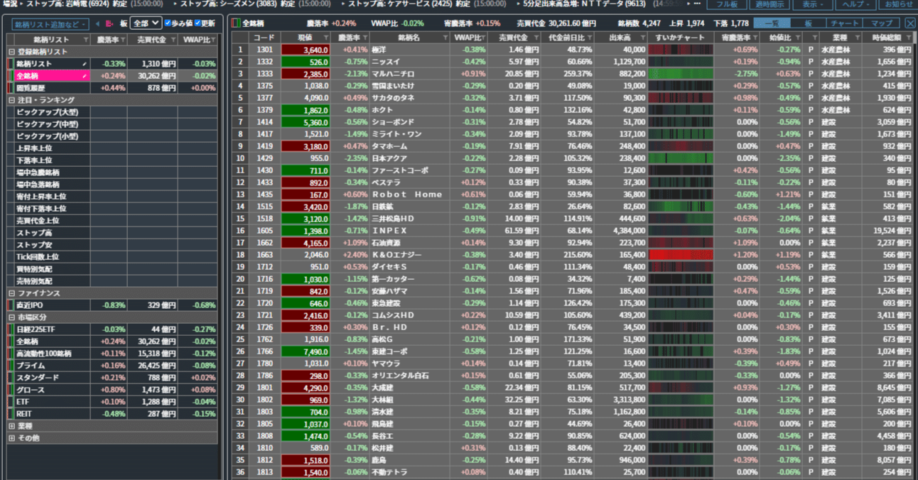 全銘柄のフル板・歩み値付き株価情報をリアルタイムに一括取得する方法(BRiSKのChrome拡張)｜NOOP